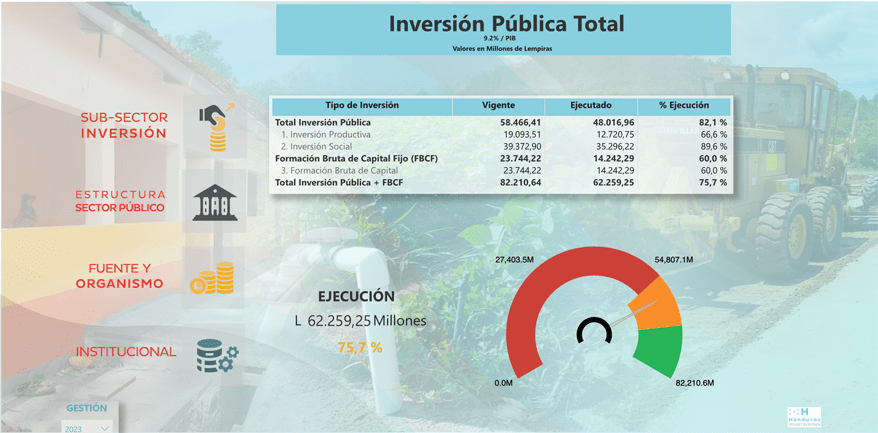 Tomado de la página oficial www.sefin.gob.hn